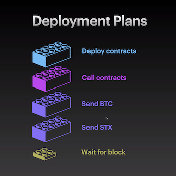 deployment-plans