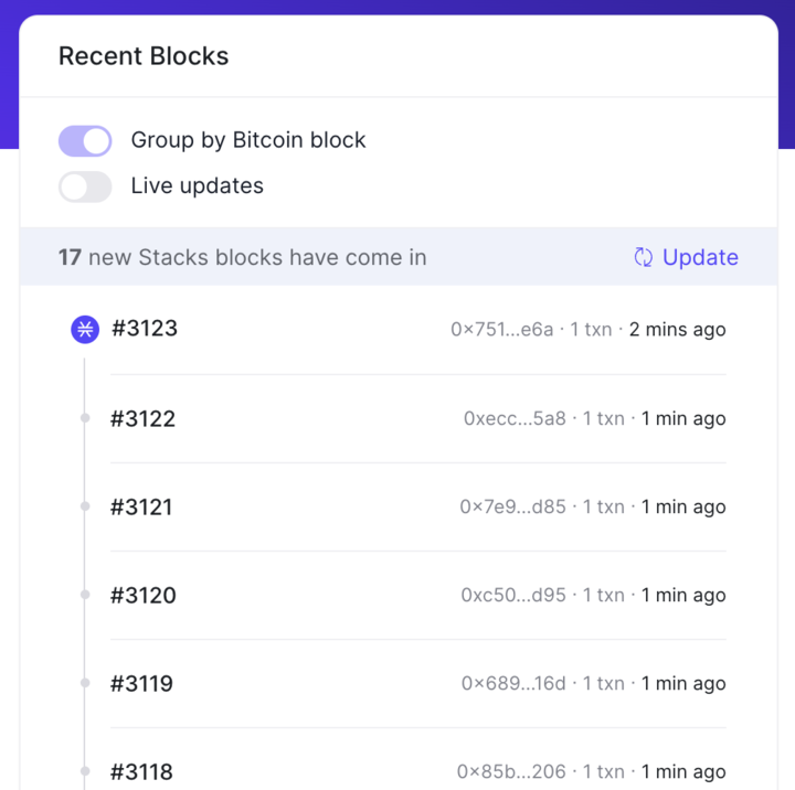 Grouped by Bitcoin Block